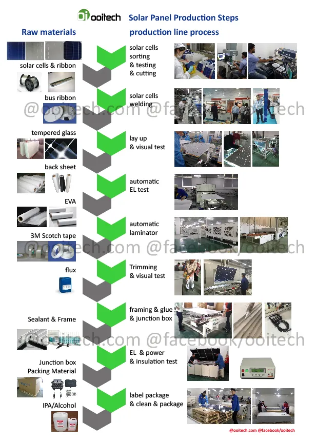 Solar PV Module Manufacturing: The System Behind Repeatable Modules
