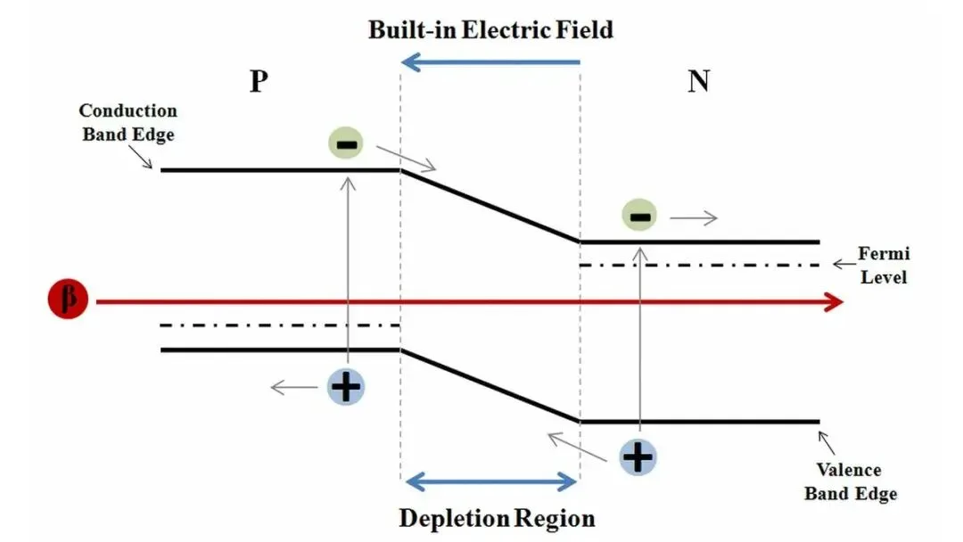 Why Metallization Sets the Efficiency Ceiling for High-Efficiency Solar Cells Why Metallization Sets the Efficiency Ceiling for High-Efficiency Solar Cells