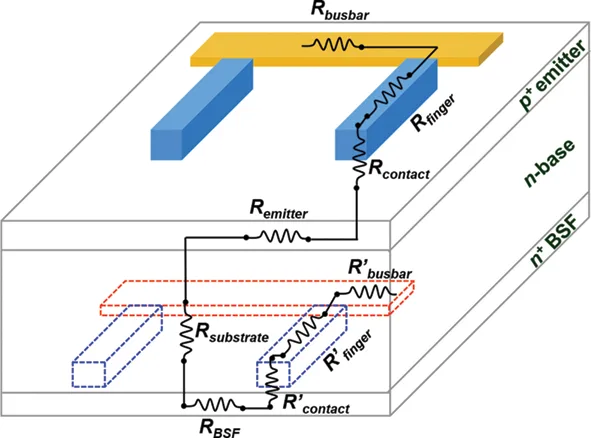 Why Metallization Sets the Efficiency Ceiling for High-Efficiency Solar Cells Why Metallization Sets the Efficiency Ceiling for High-Efficiency Solar Cells