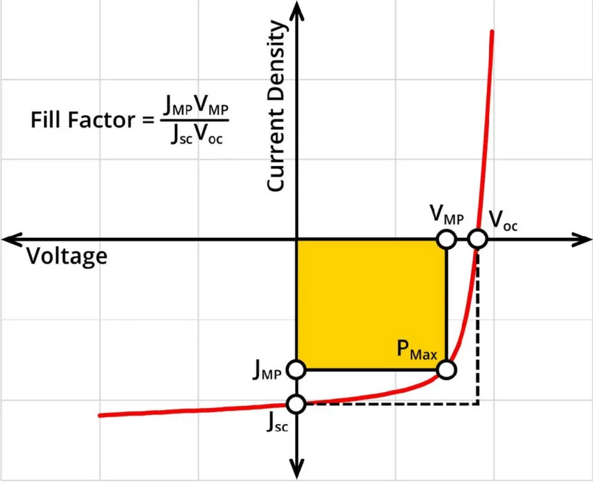 Why Metallization Sets the Efficiency Ceiling for High-Efficiency Solar Cells Why Metallization Sets the Efficiency Ceiling for High-Efficiency Solar Cells
