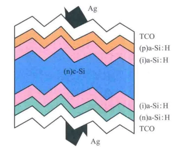 Why Metallization Sets the Efficiency Ceiling for High-Efficiency Solar Cells Why Metallization Sets the Efficiency Ceiling for High-Efficiency Solar Cells