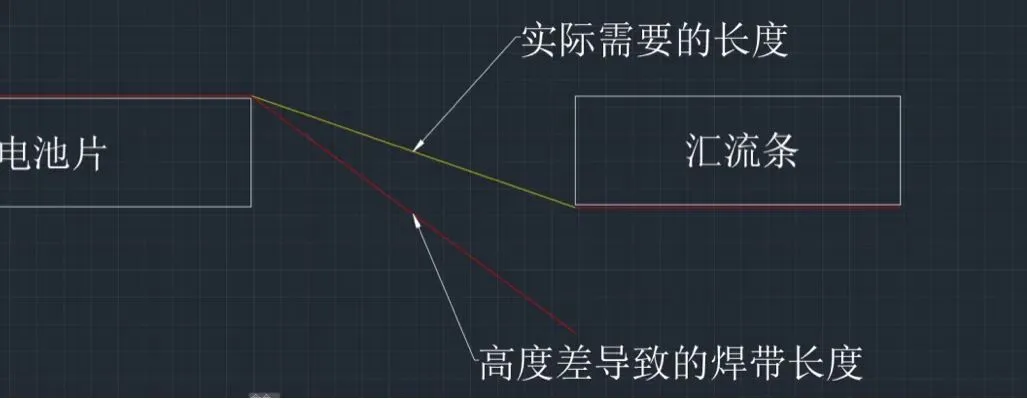 Why Bussing (Overlap Soldering) Causes Cell Cracks During Lamination in PV Modules Why Bussing (Overlap Soldering) Causes Cell Cracks During Lamination in PV Modules