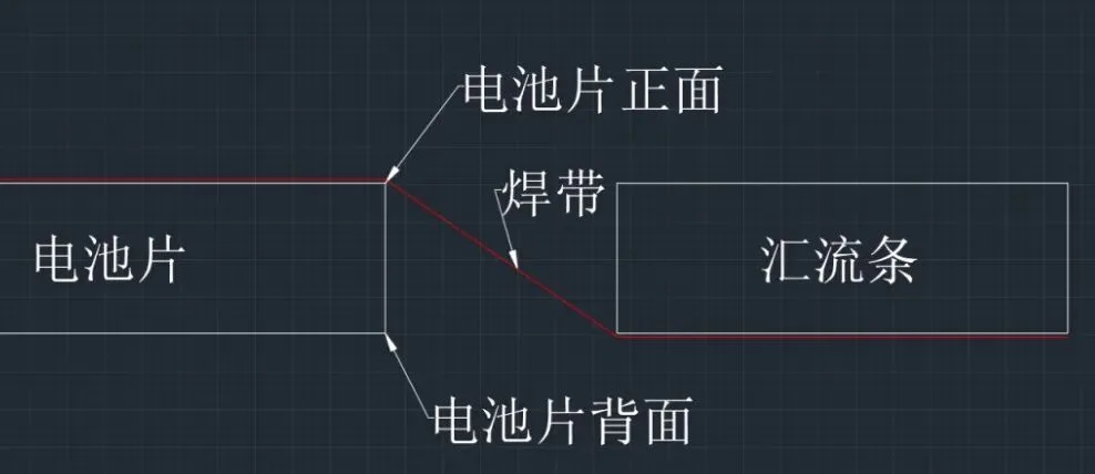 Why Bussing (Overlap Soldering) Causes Cell Cracks During Lamination in PV Modules Why Bussing (Overlap Soldering) Causes Cell Cracks During Lamination in PV Modules
