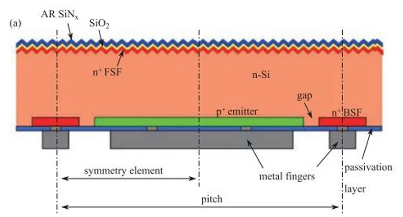 Why Metallization Sets the Efficiency Ceiling for High-Efficiency Solar Cells Why Metallization Sets the Efficiency Ceiling for High-Efficiency Solar Cells