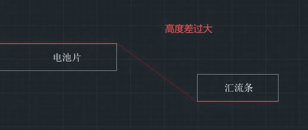 Why Bussing (Overlap Soldering) Causes Cell Cracks During Lamination in PV Modules Why Bussing (Overlap Soldering) Causes Cell Cracks During Lamination in PV Modules