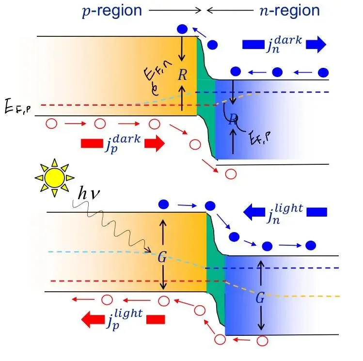 Why Metallization Sets the Efficiency Ceiling for High-Efficiency Solar Cells Why Metallization Sets the Efficiency Ceiling for High-Efficiency Solar Cells
