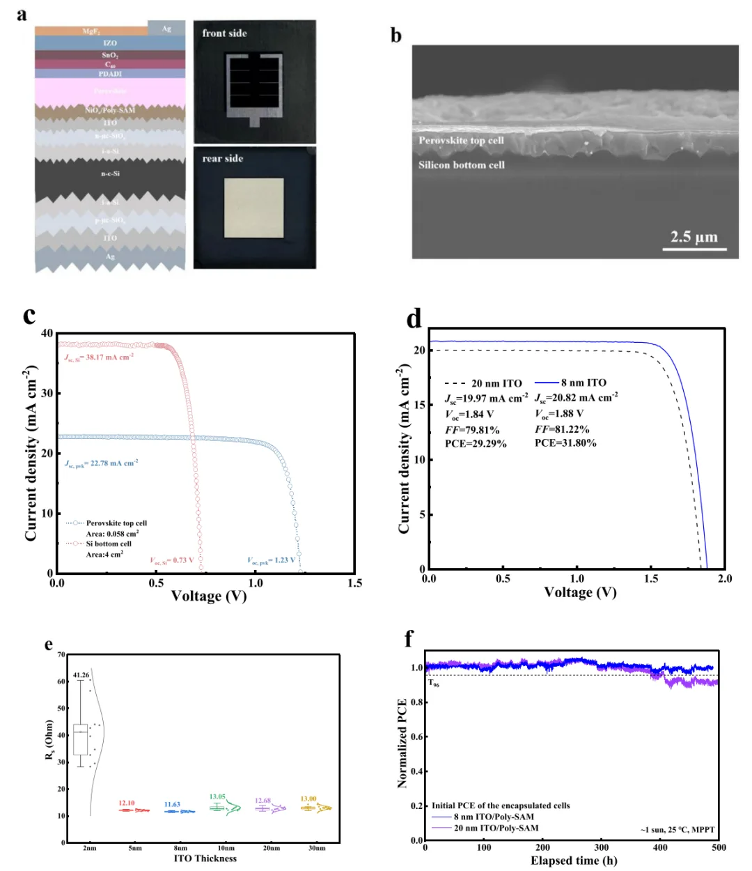 Perovskite/Silicon Tandem Cells: 8nm ITO Interconnect Layer Achieves 31.80% Efficiency Tandem structure schematic and photo, cross-section SEM, single-junction J-V, champion J-V, Rs trend, and MPPT results