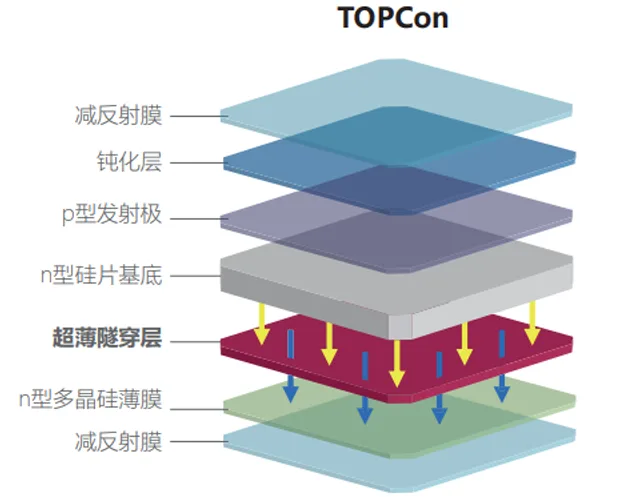 Why Metallization Sets the Efficiency Ceiling for High-Efficiency Solar Cells Why Metallization Sets the Efficiency Ceiling for High-Efficiency Solar Cells