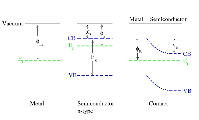Why Metallization Sets the Efficiency Ceiling for High-Efficiency Solar Cells Why Metallization Sets the Efficiency Ceiling for High-Efficiency Solar Cells