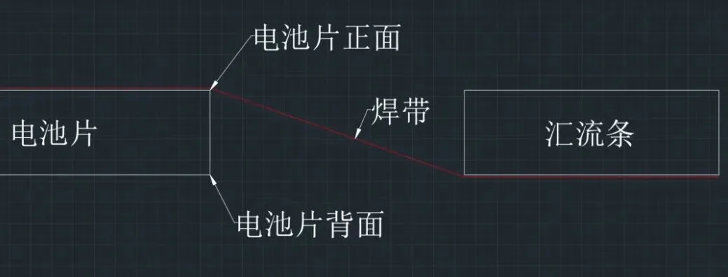Why Bussing (Overlap Soldering) Causes Cell Cracks During Lamination in PV Modules Why Bussing (Overlap Soldering) Causes Cell Cracks During Lamination in PV Modules
