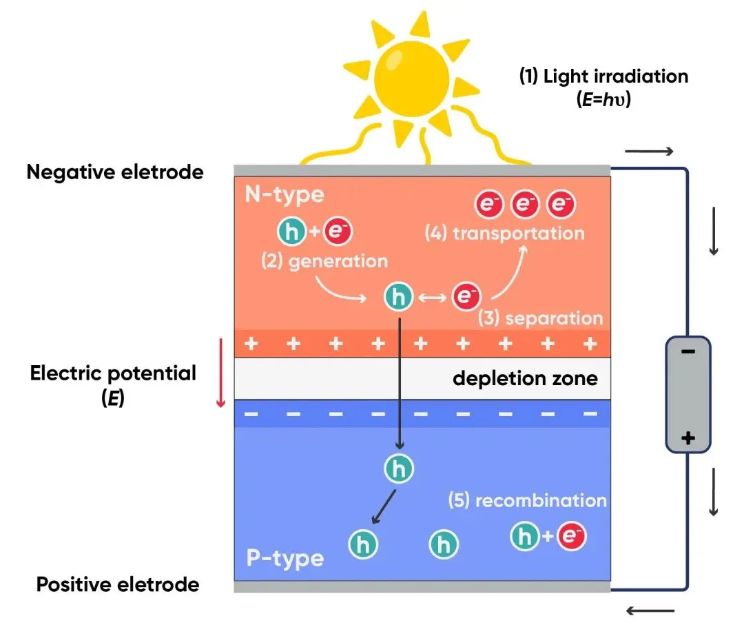 Why Metallization Sets the Efficiency Ceiling for High-Efficiency Solar Cells