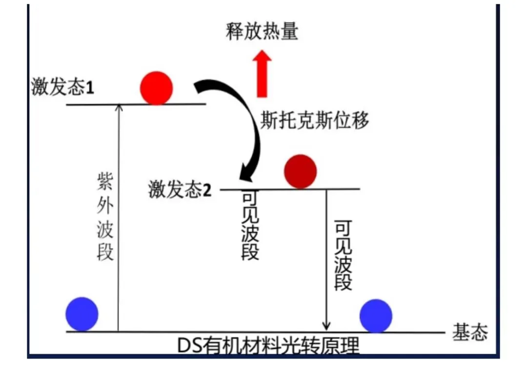 Photovoltaic Module UV Light-Conversion Film: Functions, Working Principle, and Key Quality Parameters
