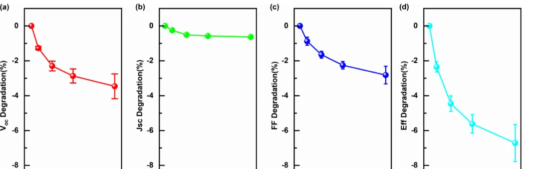 Latest PIP Research: Chemical Evolution and Electrical Degradation of TOPCon Solar Cells Under UV Exposure Latest PIP Research: Chemical Evolution and Electrical Degradation of TOPCon Solar Cells Under UV Exposure