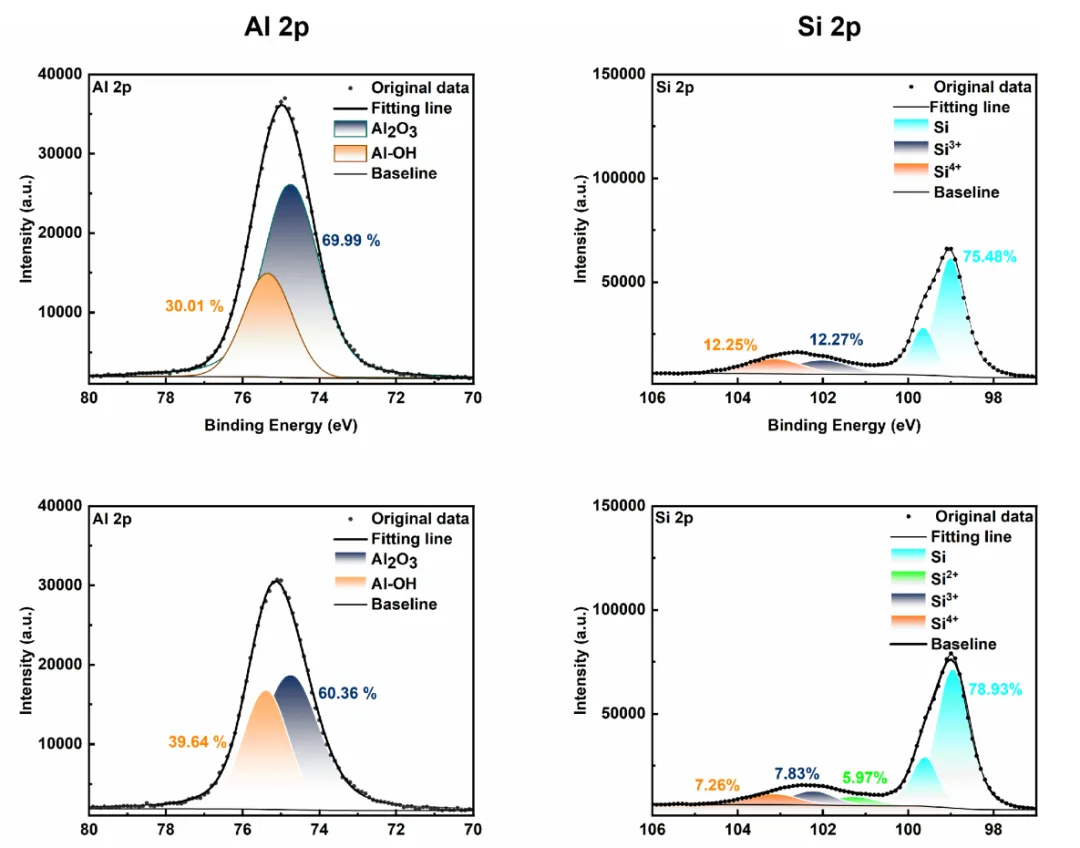 Latest PIP Research: Chemical Evolution and Electrical Degradation of TOPCon Solar Cells Under UV Exposure Latest PIP Research: Chemical Evolution and Electrical Degradation of TOPCon Solar Cells Under UV Exposure