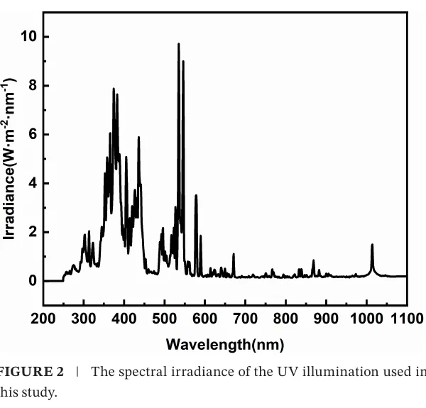 Latest PIP Research: Chemical Evolution and Electrical Degradation of TOPCon Solar Cells Under UV Exposure Latest PIP Research: Chemical Evolution and Electrical Degradation of TOPCon Solar Cells Under UV Exposure