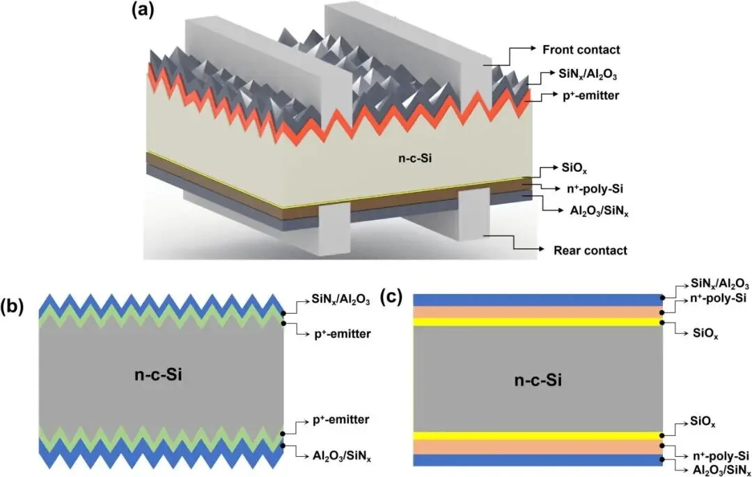 UVID in TOPCon Solar Cells: Non-Contact IV Testing Tracks Passivation Degradation and 6.72% Efficiency Loss UVID in TOPCon Solar Cells: Non-Contact IV Testing Tracks Passivation Degradation and 6.72% Efficiency Loss