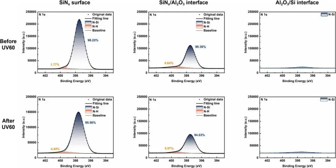 UVID in TOPCon Solar Cells: Non-Contact IV Testing Tracks Passivation Degradation and 6.72% Efficiency Loss UVID in TOPCon Solar Cells: Non-Contact IV Testing Tracks Passivation Degradation and 6.72% Efficiency Loss