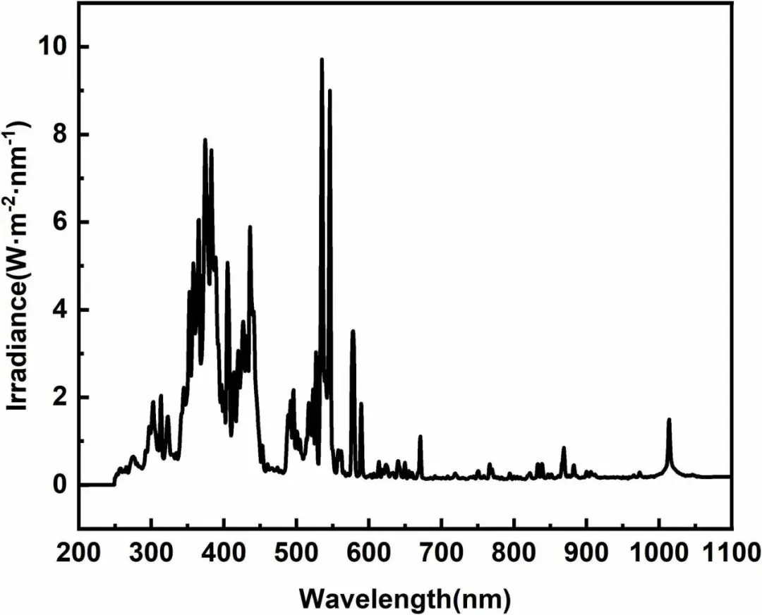 UVID in TOPCon Solar Cells: Non-Contact IV Testing Tracks Passivation Degradation and 6.72% Efficiency Loss UVID in TOPCon Solar Cells: Non-Contact IV Testing Tracks Passivation Degradation and 6.72% Efficiency Loss