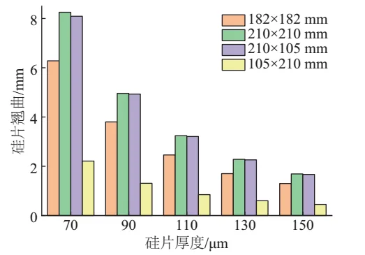 Why BC Solar Cells Are More Prone to Bowing and Warpage Why BC Solar Cells Are More Prone to Bowing and Warpage