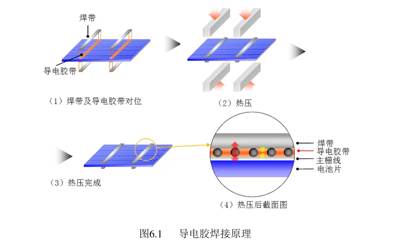 Why BC Solar Cells Are More Prone to Bowing and Warpage Why BC Solar Cells Are More Prone to Bowing and Warpage