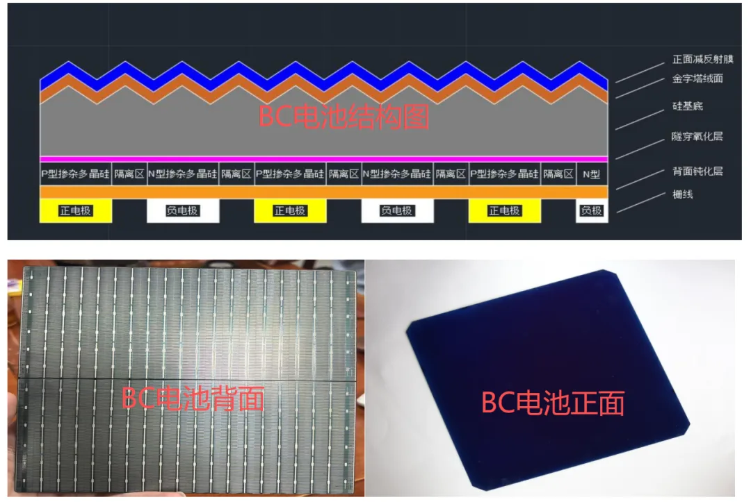 Why Do BC Solar Cells Need Insulating Glue on the Back? Why Do BC Solar Cells Need Insulating Glue on the Back?