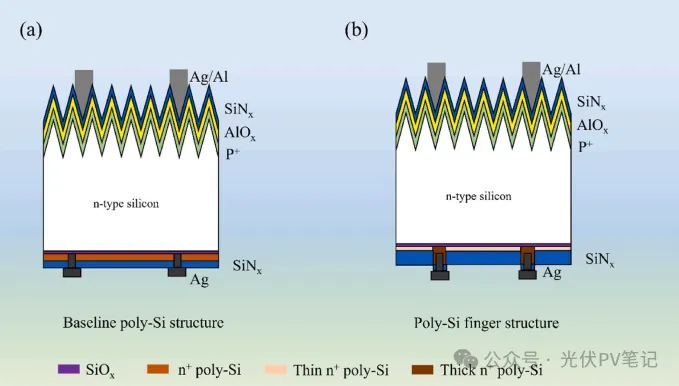How One Laser Step Forced the Whole Front-Side Silver Paste to Change Its Blood TOPCon front structure