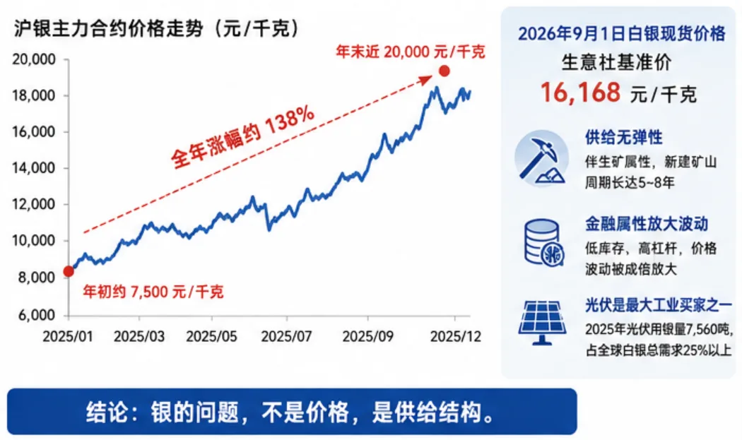 PV Cell Metallization: Can the Silver-Blocking Playbook Be Used to Stop Copper?