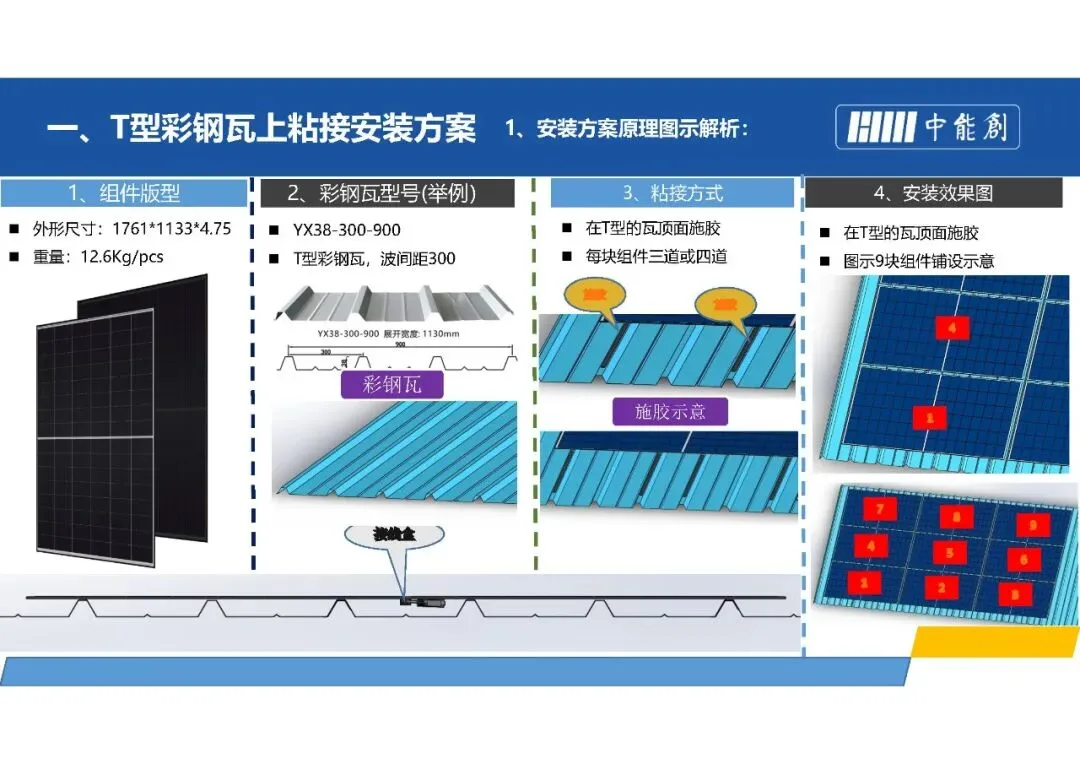 What Counts as a Truly Lightweight Solar Module? A Look at Rigid-Light Panels Installation guide 3