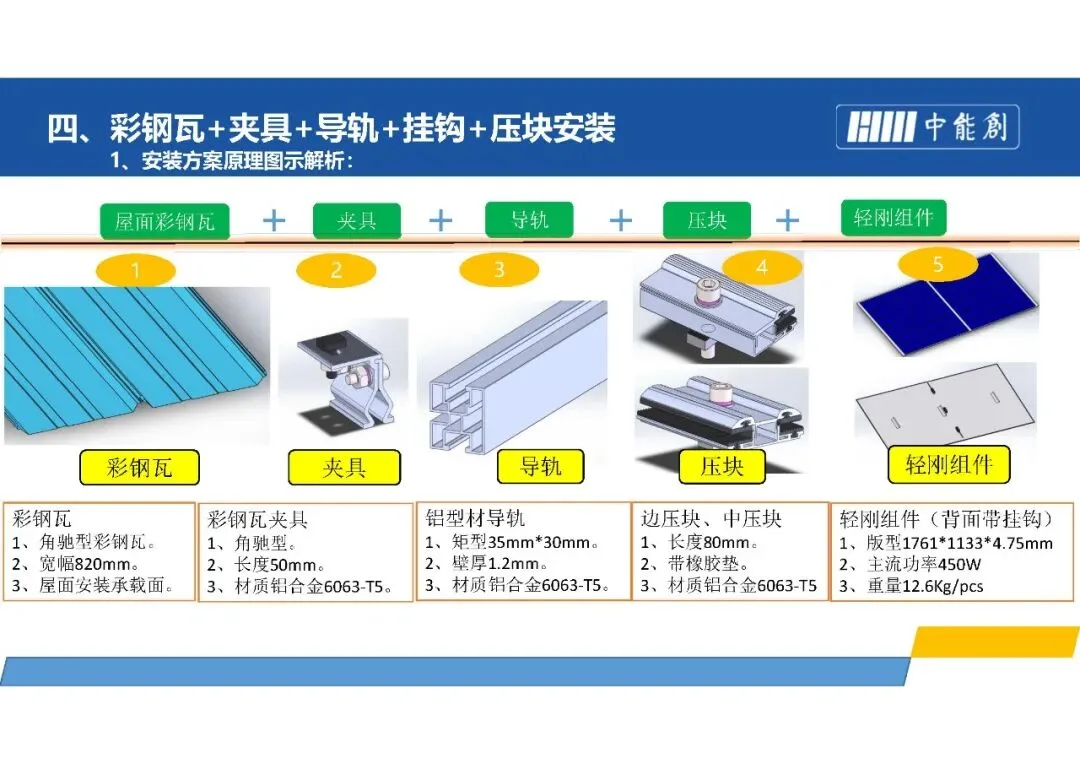 What Counts as a Truly Lightweight Solar Module? A Look at Rigid-Light Panels Installation guide 16