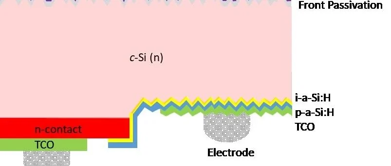 LONGi HIBC 28.29% World Record: LIC, iPET and What It Changes for Module Lines