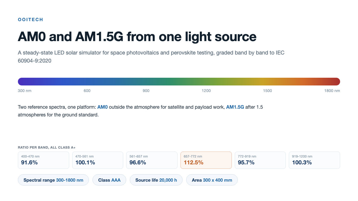 AM0 and AM1.5G in One Simulator: Ooitech Launches LED Source